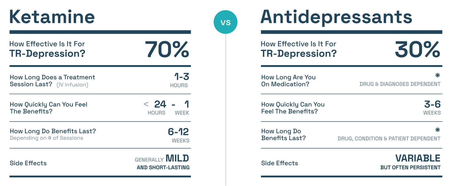 ketamine-vs-antidepressants